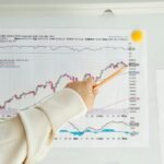 market data and statistics