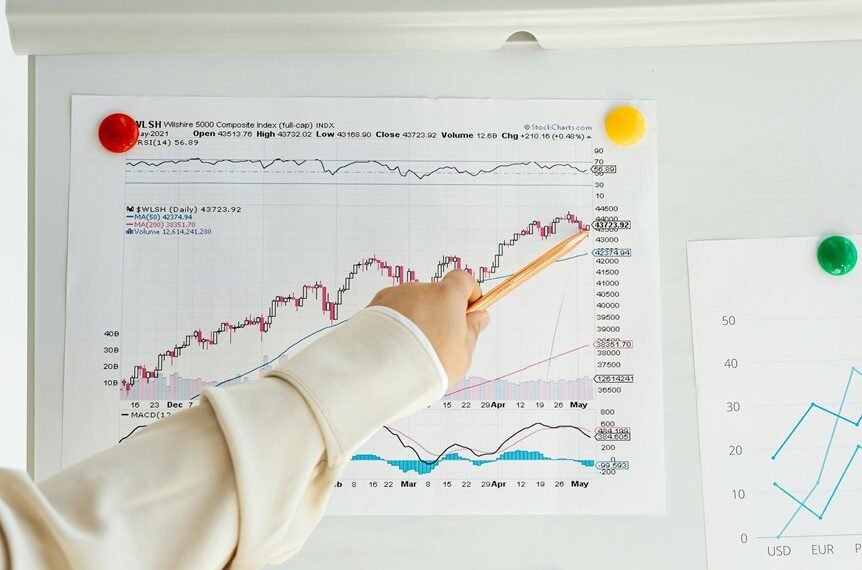 market data and statistics