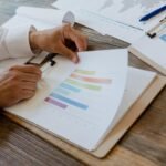 market data assessment analysis